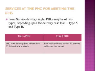Phcs Insurance Rbp Iphs | PPTX