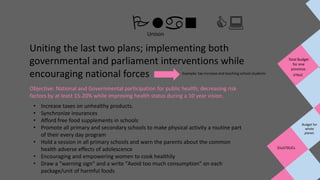 Plan C:Unison
Uniting the last two plans; implementing both
governmental and parliament interventions while
encouraging national forces
Objective: National and Governmental participation for public health; decreasing risk
factors by at least 15-20% while improving health status during a 10 year vision.
Example: tax increase and teaching school students
• Increase taxes on unhealthy products.
• Synchronize insurances
• Afford free food supplements in schools
• Promote all primary and secondary schools to make physical activity a routine part
of their every day program
• Hold a session in all primary schools and warn the parents about the common
health adverse effects of adolescence
• Encouraging and empowering women to cook healthily
• Draw a "warning sign" and a write "Avoid too much consumption" on each
package/unit of harmful foods
Total Budget
for one
province:
370UC
Budget for
whole
planet:
31x370UCs
 