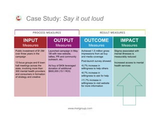 Case Study: Say it out loud
INPUT

OUTPUT

OUTCOME

IMPACT

Measures

Measures

Measures

Measures

Public investment of $1.5M
over three years in the
campaign

Launched campaign in May
‘08 with new website,
rallies, PR and community
outreach, etc.

13 focus groups and 6 town
hall meetings across the
state, involving more than
300 mental health providers
and consumers in formation
of strategy and creative

Ad buy of $40k leveraged
donation of additional
$600,000 (15:1 ROI)

Achieved 1.5 million gross
impressions from ad buy
and media coverage
Post-launch survey showed:
• 5.7% increase in
willingness to help others
• 8.7% increase in
willingness to ask for help
• 11.7% increase in
willingness to visit website
for more information

Stigma associated with
mental illnesses is
measurably reduced
Increased access to mental
health services

 