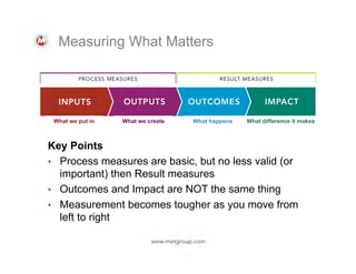 Measuring What Matters

What we put in

What we create

What happens

What difference it makes

Key Points
•  Process measures are basic, but no less valid (or
important) then Result measures
•  Outcomes and Impact are NOT the same thing
•  Measurement becomes tougher as you move from
left to right

 