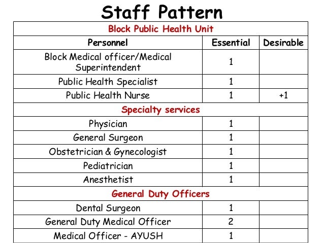 Iphs For Community Health Centres
