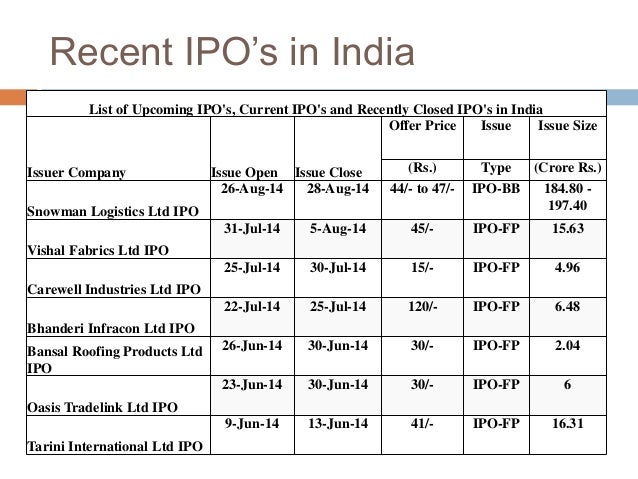 New ipo listing download