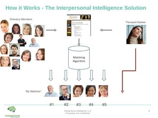 Ipi how-it-works | PPT