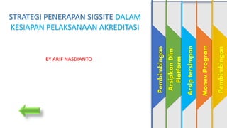 1
Pembimbingan
2
Arsipkan
Dlm
Platform
3
Arsip
tersimpan
4
Monev
Program
Pembimbingan
BY ARIF NASDIANTO
STRATEGI PENERAPAN SIGSITE DALAM
KESIAPAN PELAKSANAAN AKREDITASI
 