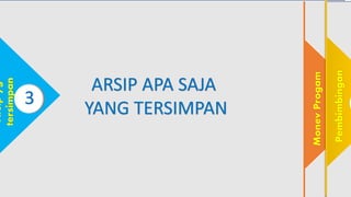 3
Arsip
yg
tersimpan
4
Monev
Progam
Pembimbingan
ARSIP APA SAJA
YANG TERSIMPAN
 