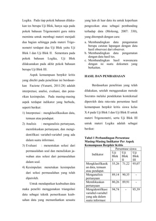 Logika. Pada tiap pokok bahasan dilaku-
kan tes berupa Uji Blok, hanya saja pada
pokok bahasan Trigonometri guru mitra
meminta untuk membagi materi menjadi
dua bagian sehingga pada materi Trigo-
nometri terdapat dua Uji Blok yaitu Uji
Blok I dan Uji Blok II. Sementara pada
pokok bahasan Logika, Uji Blok
dilaksanakan pada akhir pokok bahasan
berupa Uji Blok III.
Aspek kemampuan berpikir kritis
yang diteliti pada penelitian ini berdasar-
kan Facione (Yunarti, 2011:28) adalah
interpretasi, analisi, evaluasi, dan pena-
rikan kesimpulan. Pada masing-masing
aspek terdapat indikator yang berbeda,
seperti berikut:
1) Interpretasi : mengklasifikasikan data,
temuan atau pendapat.
2) Analisis : menganalisis pertanyaan,
memfokuskan pertanyaan, dan mengi-
dentifikasi variabel-variabel yang ada
dalam suatu informasi.
3) Evaluasi : menentukan solusi dari
permasalahan soal dan menuliskan ja-
waban atas solusi dari permasalahan
dalam soal.
4) Kesimpulan: menetukan kesimpulan
dari solusi permasalahan yang telah
diperoleh.
Untuk mendapatkan keabsahan data
maka peneliti menggunakan triangulasi
data sebagai teknik pemeriksaan keab-
sahan data yang memanfaatkan sesuatu
yang lain di luar data itu untuk keperluan
pengecekan atau sebagai pembanding
terhadap data (Moleong, 2007: 330),
yang ditempuh dengan cara:
a. Membandingkan data pengamatan
berupa catatan lapangan dengan data
hasil observasi dari observer.
b. Membandingkan data pengamatan
dengan data hasil tes.
c. Membandingkan hasil wawancara
dengan isi suatu dokumen yang
berkaitan.
HASIL DAN PEMBAHASAN
Berdasarkan penelitian yang telah
dilakukan, setelah menggunakan metode
Socrates melalui pendekatan kontekstual
diperoleh data rata-rata persentase hasil
kemampuan berpikir kritis siswa kelas
X.4 pada Uji Blok I dan Uji Blok II untuk
materi Trigonometri, serta Uji Blok III
untuk materi Logika adalah sebagai
berikut:
Tabel 1 Perbandingan Persentase
Masing-Masing Indikator Per Aspek
Kemampuan Berpikir Kritis
Indikator
Persentase siswa
Uji
Blok
I
Uji
Blok
II
Uji
Blok
III
Mengklasifikasik
an data, temuan
atau pendapat.
55,26 71,22 95,07
Menganalisis
pertanyaan
89,14 90,35 -
Memfokuskan
pertanyaan
80,26 89,91 -
Mengidentifikasi
variabel-variabel
yang ada dalam
suatu informasi
94,74 - 95,39
 