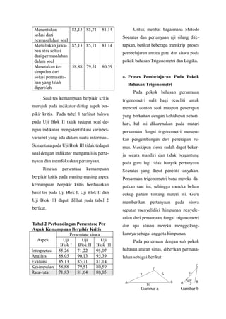 Menentukan
solusi dari
permasalahan soal
85,13 85,71 81,14
Menuliskan jawa-
ban atas solusi
dari permasalahan
dalam soal
85,13 85,71 81,14
Menetukan ke-
simpulan dari
solusi permasala-
han yang telah
diperoleh
58,88 79,51 80,59
Soal tes kemampuan berpikir kritis
merujuk pada indikator di tiap aspek ber-
pikir kritis. Pada tabel 1 terlihat bahwa
pada Uji Blok II tidak tedapat soal de-
ngan indikator mengidentifikasi variabel-
variabel yang ada dalam suatu informasi.
Sementara pada Uji Blok III tidak tedapat
soal dengan indikator menganalisis perta-
nyaan dan memfokuskan pertanyaan.
Rincian persentase kemampuan
berpikir kritis pada masing-masing aspek
kemampuan berpikir kritis berdasarkan
hasil tes pada Uji Blok I, Uji Blok II dan
Uji Blok III dapat dilihat pada tabel 2
berikut.
Tabel 2 Perbandingan Persentase Per
Aspek Kemampuan Berpikir Kritis
Aspek
Persentase siswa
Uji
Blok I
Uji
Blok II
Uji
Blok III
Interpretasi 55,26 71,22 95,07
Analisis 88,05 90,13 95,39
Evaluasi 85,13 85,71 81,14
Kesimpulan 58,88 79,51 80,59
Rata-rata 71,83 81,64 88,05
Untuk melihat bagaimana Metode
Socrates dan pertanyaan uji silang dite-
rapkan, berikut beberapa transkrip proses
pembelajaran antara guru dan siswa pada
pokok bahasan Trigonometri dan Logika.
a. Proses Pembelajaran Pada Pokok
Bahasan Trigonometri
Pada pokok bahasan persamaan
trigonometri sulit bagi peneliti untuk
mencari contoh soal maupun penerapan
yang berkaitan dengan kehidupan sehari-
hari, hal ini dikarenakan pada materi
persamaan fungsi trigonometri merupa-
kan pengembangan dari penerapan ru-
mus. Meskipun siswa sudah dapat beker-
ja secara mandiri dan tidak bergantung
pada guru lagi tidak banyak pertanyaan
Socrates yang dapat peneliti tanyakan.
Persamaan trigonometri baru mereka da-
patkan saat ini, sehingga mereka belum
cukup paham tentang materi ini. Guru
memberikan pertanyaan pada siswa
seputar menyelidiki himpunan penyele-
saian dari persamaan fungsi trigonometri
dan apa alasan mereka menggolong-
kannya sebagai anggota himpunan.
Pada pertemuan dengan sub pokok
bahasan aturan sinus, diberikan permasa-
lahan sebagai berikut:
Gambar a Gambar b
 