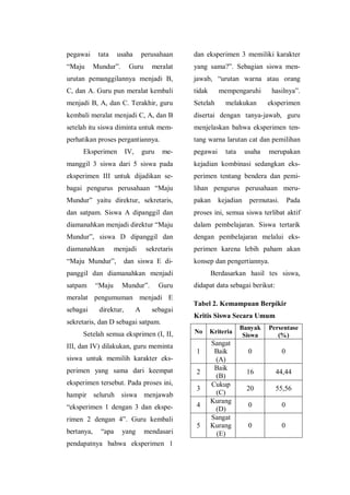 pegawai tata usaha perusahaan
“Maju Mundur”. Guru meralat
urutan pemanggilannya menjadi B,
C, dan A. Guru pun meralat kembali
menjadi B, A, dan C. Terakhir, guru
kembali meralat menjadi C, A, dan B
setelah itu siswa diminta untuk mem-
perhatikan proses pergantiannya.
Eksperimen IV, guru me-
manggil 3 siswa dari 5 siswa pada
eksperimen III untuk dijadikan se-
bagai pengurus perusahaan “Maju
Mundur” yaitu direktur, sekretaris,
dan satpam. Siswa A dipanggil dan
diamanahkan menjadi direktur “Maju
Mundur”, siswa D dipanggil dan
diamanahkan menjadi sekretaris
“Maju Mundur”, dan siswa E di-
panggil dan diamanahkan menjadi
satpam “Maju Mundur”. Guru
meralat pengumuman menjadi E
sebagai direktur, A sebagai
sekretaris, dan D sebagai satpam.
Setelah semua eksprimen (I, II,
III, dan IV) dilakukan, guru meminta
siswa untuk memilih karakter eks-
perimen yang sama dari keempat
eksperimen tersebut. Pada proses ini,
hampir seluruh siswa menjawab
“eksperimen 1 dengan 3 dan ekspe-
rimen 2 dengan 4”. Guru kembali
bertanya, “apa yang mendasari
pendapatnya bahwa eksperimen 1
dan eksperimen 3 memiliki karakter
yang sama?”. Sebagian siswa men-
jawab, “urutan warna atau orang
tidak mempengaruhi hasilnya”.
Setelah melakukan eksperimen
disertai dengan tanya-jawab, guru
menjelaskan bahwa eksperimen ten-
tang warna larutan cat dan pemilihan
pegawai tata usaha merupakan
kejadian kombinasi sedangkan eks-
perimen tentang bendera dan pemi-
lihan pengurus perusahaan meru-
pakan kejadian permutasi. Pada
proses ini, semua siswa terlibat aktif
dalam pembelajaran. Siswa tertarik
dengan pembelajaran melalui eks-
perimen karena lebih paham akan
konsep dan pengertiannya.
Berdasarkan hasil tes siswa,
didapat data sebagai berikut:
Tabel 2. Kemampuan Berpikir
Kritis Siswa Secara Umum
No Kriteria
Banyak
Siswa
Persentase
(%)
1
Sangat
Baik
(A)
0 0
2
Baik
(B)
16 44,44
3
Cukup
(C)
20 55,56
4
Kurang
(D)
0 0
5
Sangat
Kurang
(E)
0 0
 