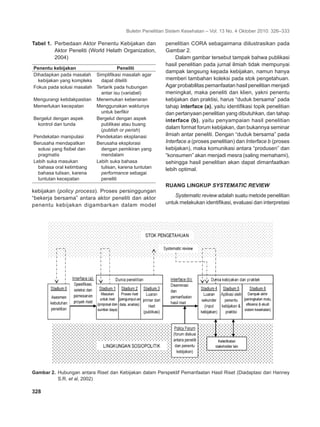 Buletin Penelitian Sistem Kesehatan – Vol. 13 No. 4 Oktober 2010: 326–333
328	
penelitian CORA sebagaimana diilustrasikan pada
Gambar 2.
Dalam gambar tersebut tampak bahwa publikasi
hasil penelitian pada jurnal ilmiah tidak mempunyai
dampak langsung kepada kebijakan, namun hanya
memberi tambahan koleksi pada stok pengetahuan.
Agar probabilitas pemanfaatan hasil penelitian menjadi
meningkat, maka peneliti dan klien, yakni penentu
kebijakan dan praktisi, harus “duduk bersama” pada
tahap interface (a), yaitu identifikasi topik penelitian
dan pertanyaan penelitian yang dibutuhkan, dan tahap
interface (b), yaitu penyampaian hasil penelitian
dalam format forum kebijakan, dan bukannya seminar
ilmiah antar peneliti. Dengan “duduk bersama” pada
Interface a (proses penelitian) dan Interface b (proses
kebijakan), maka komunikasi antara “produsen” dan
“konsumen” akan menjadi mesra (saling memahami),
sehingga hasil penelitian akan dapat dimanfaatkan
lebih optimal.
RUANG LINGKUP SYSTEMATIC REVIEW
Systematic review adalah suatu metode penelitian
untuk melakukan identifikasi, evaluasi dan interpretasi
Tabel 1.	 Perbedaan Aktor Penentu Kebijakan dan
Aktor Peneliti (World Helath Organization,
2004)
Penentu kebijakan Peneliti
Dihadapkan pada masalah
kebijakan yang kompleks
Simplifikasi masalah agar
dapat diteliti
Fokus pada solusi masalah Tertarik pada hubungan
antar isu (variabel)
Mengurangi ketidakpastian Menemukan kebenaran
Memerlukan kecepatan Menggunakan waktunya
untuk berfikir
Bergelut dengan aspek
kontrol dan tunda
Bergelut dengan aspek
publikasi atau buang
(publish or perish)
Pendekatan manipulasi Pendekatan eksplanasi
Berusaha mendapatkan
solusi yang fisibel dan
pragmatis
Berusaha eksplorasi
dengan pemikiran yang
mendalam
Lebih suka masukan
bahasa oral ketimbang
bahasa tulisan, karena
tuntutan kecepatan
Lebih suka bahasa
tulisan, karena tuntutan
performance sebagai
peneliti
Gambar 2.	 Hubungan antara Riset dan Kebijakan dalam Perspektif Pemanfaatan Hasil Riset (Diadaptasi dari Hanney
S.R. et al, 2002)
kebijakan (policy process). Proses persinggungan
“bekerja bersama” antara aktor peneliti dan aktor
penentu kebijakan digambarkan dalam model
 