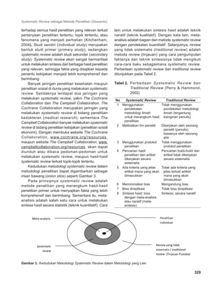 Systematic Review sebagai Metode Penelitian (Siswanto)
329
terhadap semua hasil penelitian yang relevan terkait
pertanyaan penelitian tertentu, topik tertentu, atau
fenomena yang menjadi perhatian (Kitchenham,
2004). Studi sendiri (individual study) merupakan
bentuk studi primer (primary study), sedangkan
systematic review adalah studi sekunder (secondary
study). Systematic review akan sangat bermanfaat
untuk melakukan sintesis dari berbagai hasil penelitian
yang relevan, sehingga fakta yang disajikan kepada
penentu kebijakan menjadi lebih komprehensif dan
berimbang.
Banyak jaringan penelitian kesehatan maupun
penelitian sosial di dunia yang melakukan systematic
review. Setidaknya terdapat dua jaringan yang
melakukan systematic review, yakni The Cochrane
Collaboration dan The Campbell Collaboration. The
Cochrane Collaboration merupakan jaringan yang
melakukan systematic review di bidang penelitian
kedokteran (medical research), sementara The
Campbell Collaboration banyak melakukan systematic
review di bidang penelitian kebijakan (penelitian sosial
ekonomi). Dengan membuka website The Cochrane
Collaboration, www.cochrane.org/resources,
maupun website The Campbell Collaboration, www.
campbellcollaboration.org/resources, akan dapat
diunduh atau dibaca pedoman-pedoman untuk
melakukan systematic review, maupun hasil-hasil
systematic review terkait topik-topik tertentu.
Kedudukan metodologi systematic review dalam
metodologi penelitian dapat digambarkan sebagai
irisan bawang (onion slice) seperti Gambar 3.
Pada prinsipnya systematic review adalah
metode penelitian yang merangkum hasil-hasil
penelitian primer untuk menyajikan fakta yang lebih
komprehensif dan berimbang. Sementara itu, meta-
analisis adalah salah satu cara untuk melakukan
sintesa hasil secara statistik (teknik kuantitatif). Cara
lain untuk melakukan sintesis hasil adalah teknik
naratif (teknik kualitatif). Dengan kata lain, meta-
analisis adalah bagian dari metode systematic review
dengan pendekatan kuantitatif. Selanjutnya, review
yang tidak sistematis (traditional review) adalah
metoda review (tinjauan) yang cara pengumpulan
faktanya dan teknik sintesisnya tidak mengikuti
cara-cara baku sebagaimana systematic review.
Perbedaan systematic review dan traditional review
ditunjukkan pada Tabel 2.
Tabel 2.	 Perbedaan Systematic Review dan
Traditional Review (Perry & Hammond,
2002)
No Systematic Review Traditional Review
1 Menggunakan
pendekatan
metodologi ilmiah
untuk merangkum hasil
penelitian
Tidak menggunakan
pendekatan metodologi
ilmiah (tergantung
keinginan penulis)
2 Melibatkan tim peneliti Dikerjakan oleh seorang
peneliti (penulis),
biasanya oleh seorang
ahli
3 Menggunakan protokol
penelitian
Tidak menggunakan
protokol penelitian
4 Pencarian hasil
penelitian dan artikel
dikerjakan secara
sistematis
Pencarian bukti-bukti dan
artikel tidak dikerjakan
secara sistematis
5 Ada kriteria yang jelas
artikel mana yang akan
dimasukkan
Tidak ada kriteria yang
jelas terkait artikel
mana yang akan
dimasukkan
6 Meminimalisir bias Mengandung bias
7 Bisa direplikasi Tidak bisa direplikasi
8 Sintesis hasil: bisa
dengan meta-analisis
atau naratif (meta-
sintesis)
Sintesis: secara naratif
Gambar 3.	 Kedudukan Metodologi Systematic Review dalam Metodologi yang Lain
 