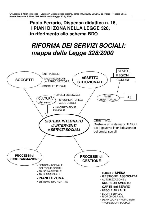 Il Lavoro In Rete Vademecum