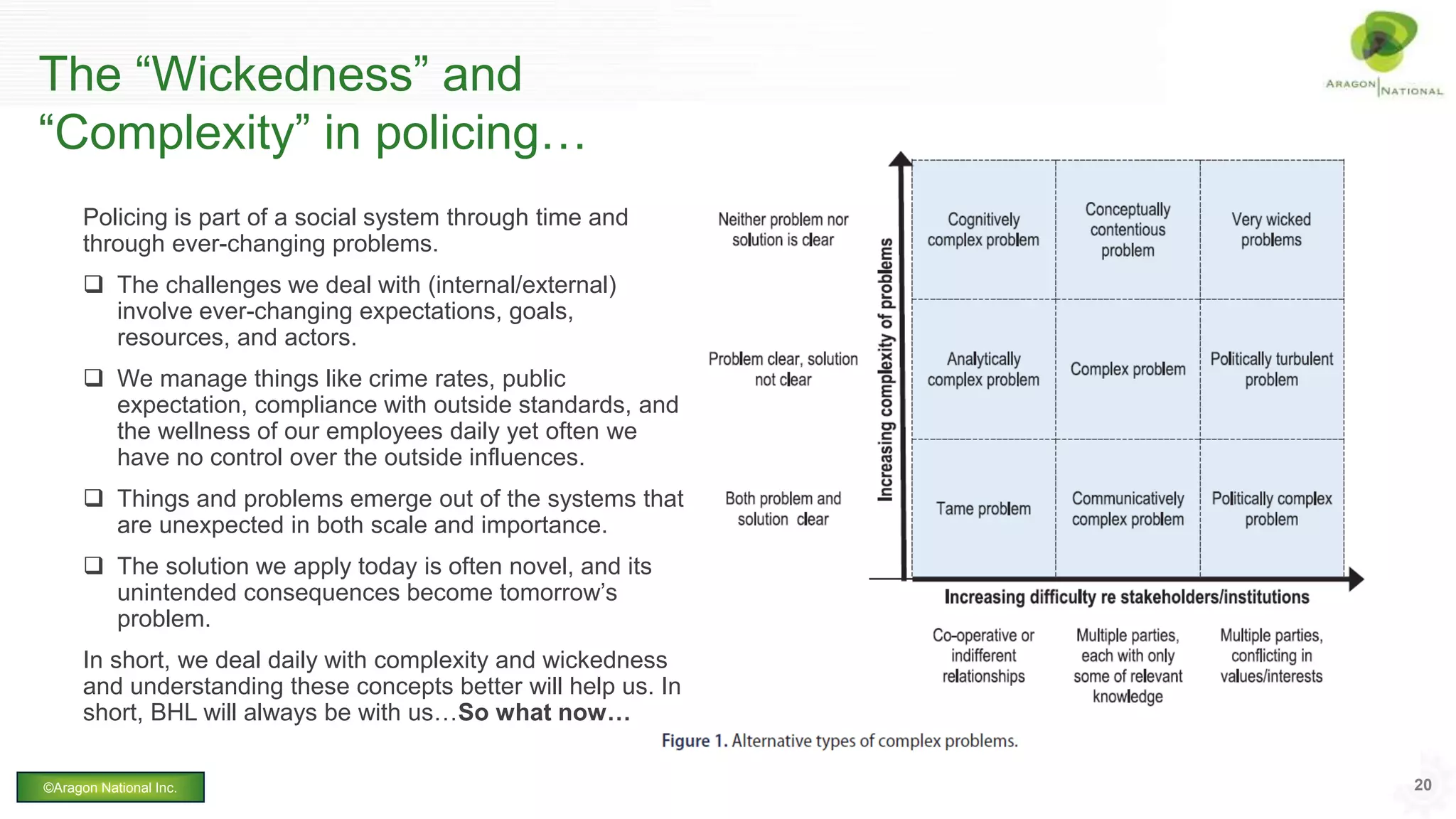 The “Wickedness” and
“Complexity” in policing…
Policing is part of a social system through time and
through ever-changing problems.
 The challenges we deal with (internal/external)
involve ever-changing expectations, goals,
resources, and actors.
 We manage things like crime rates, public
expectation, compliance with outside standards, and
the wellness of our employees daily yet often we
have no control over the outside influences.
 Things and problems emerge out of the systems that
are unexpected in both scale and importance.
 The solution we apply today is often novel, and its
unintended consequences become tomorrow’s
problem.
In short, we deal daily with complexity and wickedness
and understanding these concepts better will help us. In
short, BHL will always be with us…So what now…
20©Aragon National Inc.
 
