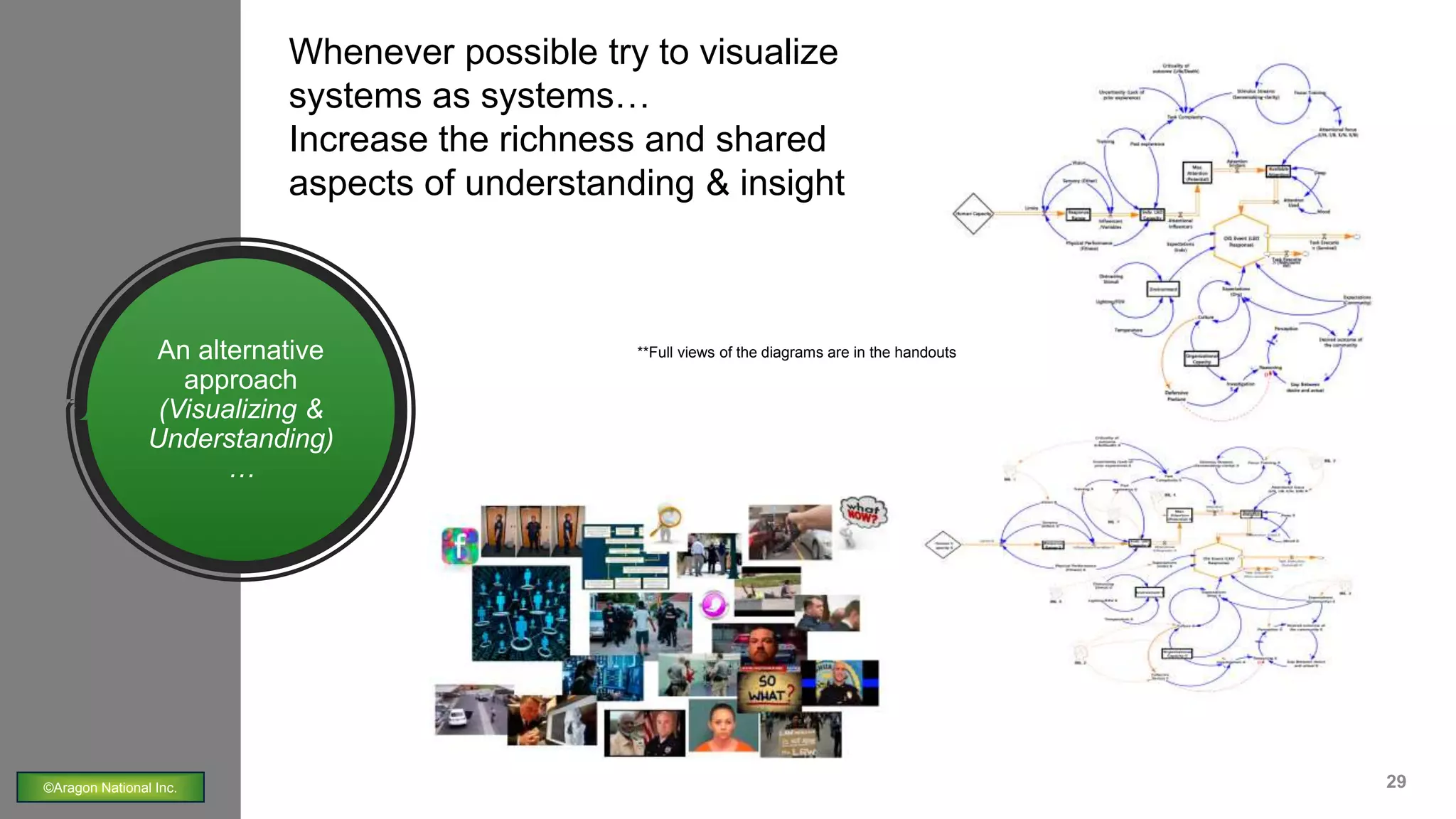 An alternative
approach
(Visualizing &
Understanding)
…
29©Aragon National Inc.
Whenever possible try to visualize
systems as systems…
Increase the richness and shared
aspects of understanding & insight
**Full views of the diagrams are in the handouts
 