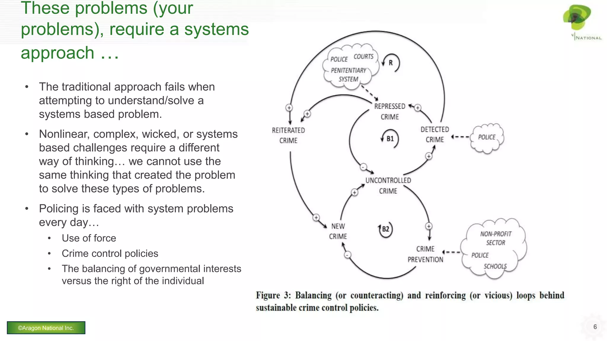 These problems (your
problems), require a systems
approach …
• The traditional approach fails when
attempting to understand/solve a
systems based problem.
• Nonlinear, complex, wicked, or systems
based challenges require a different
way of thinking… we cannot use the
same thinking that created the problem
to solve these types of problems.
• Policing is faced with system problems
every day…
• Use of force
• Crime control policies
• The balancing of governmental interests
versus the right of the individual
6©Aragon National Inc.
 