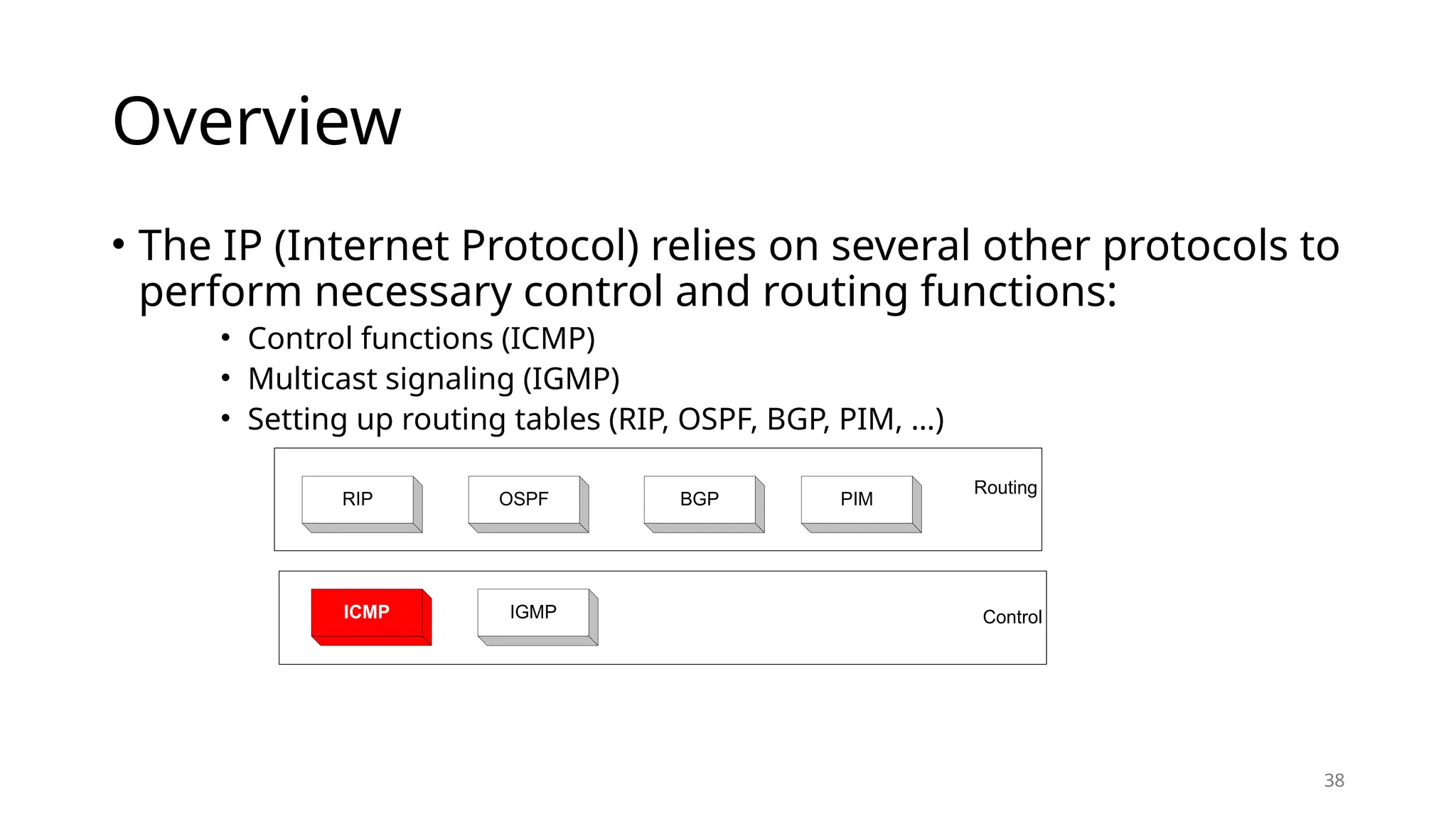IP datagram structure, ICMP,DHCP, NAT Introduction | PPT