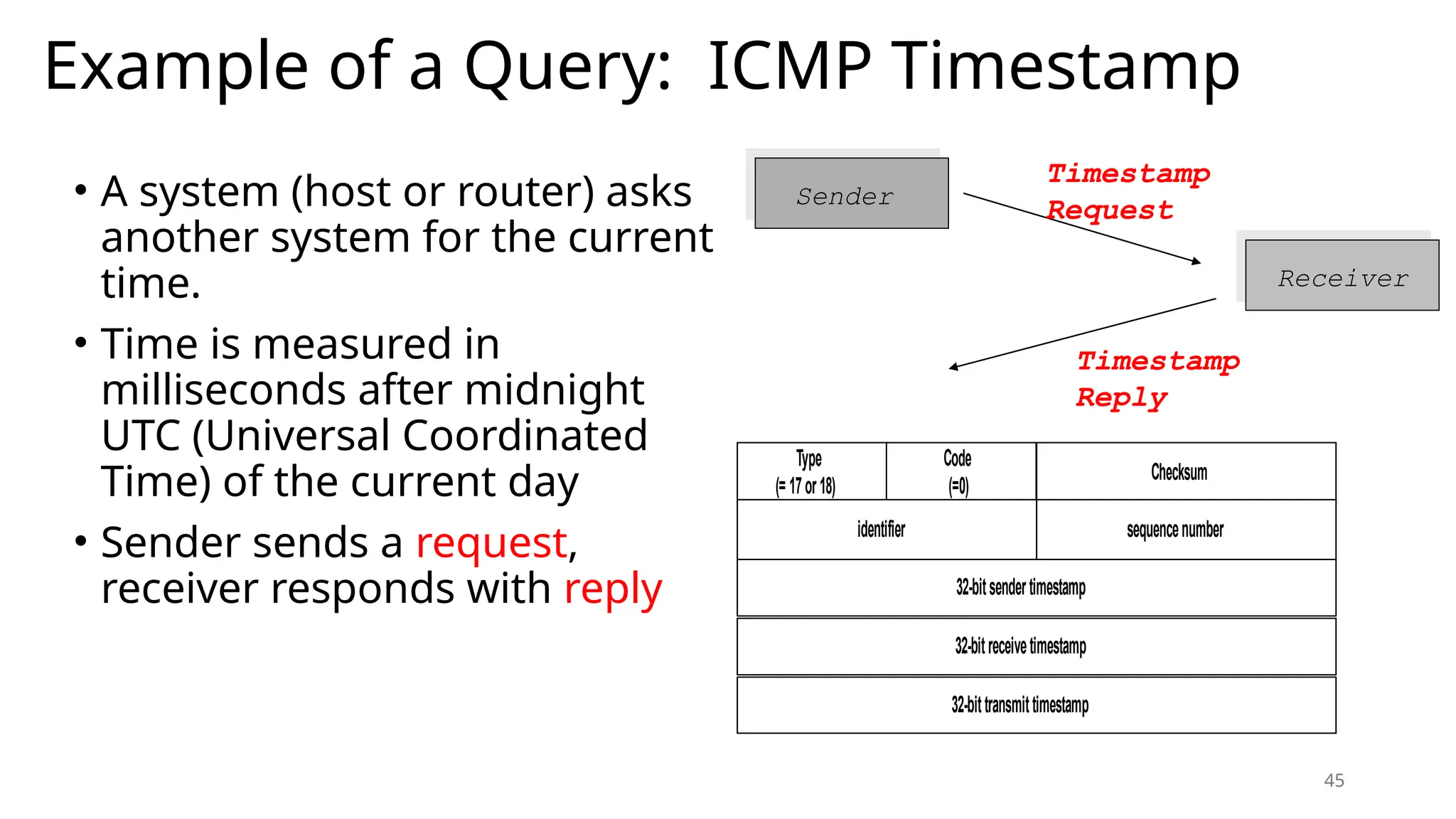 IP datagram structure, ICMP,DHCP, NAT Introduction | PPT