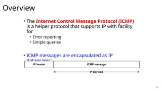 IP datagram structure, ICMP,DHCP, NAT Introduction | PPTX