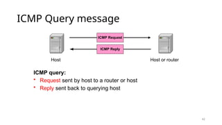 Icmp Example Frame IP datagram structure, ICMP,DHCP, NAT Introduction | PPTX