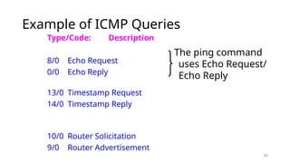 Icmp Example Frame IP datagram structure, ICMP,DHCP, NAT Introduction | PPTX