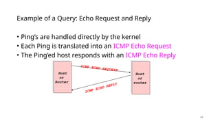 44
• Ping’s are handled directly by the kernel
• Each Ping is translated into an ICMP Echo Request
• The Ping’ed host responds with an ICMP Echo Reply
Example of a Query: Echo Request and Reply
Host
or
Router
ICMP ECHO REQUEST
Host
or
router
ICMP ECHO REPLY
 