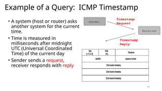 IP datagram structure, ICMP,DHCP, NAT Introduction | PPTX