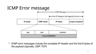 IP datagram structure, ICMP,DHCP, NAT Introduction | PPTX