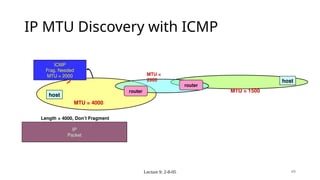 IP datagram structure, ICMP,DHCP, NAT Introduction | PPTX