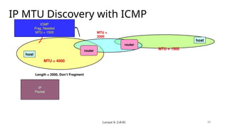 IP datagram structure, ICMP,DHCP, NAT Introduction | PPTX