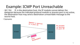IP datagram structure, ICMP,DHCP, NAT Introduction | PPTX