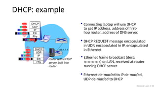 IP datagram structure, ICMP,DHCP, NAT Introduction | PPTX