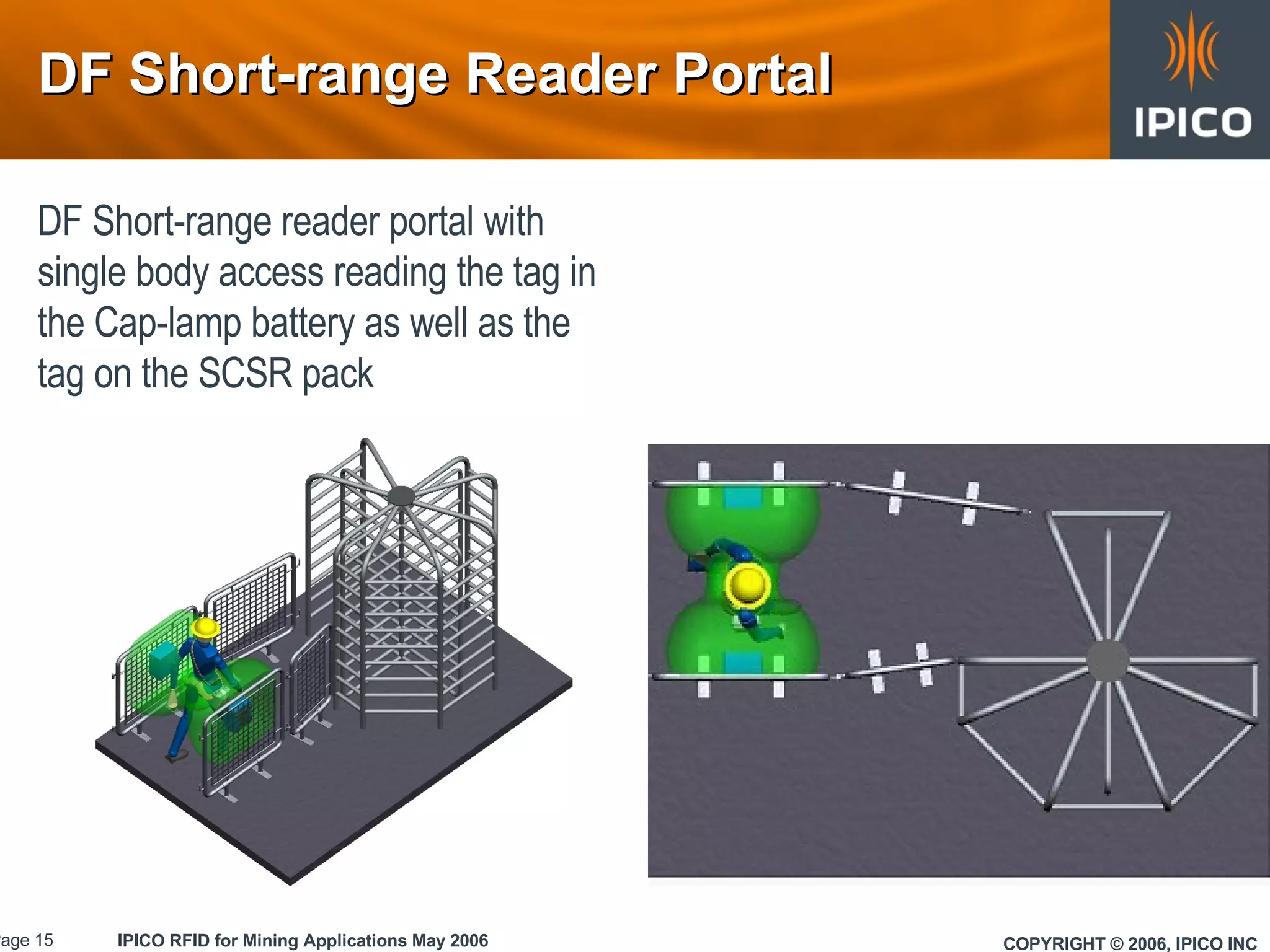 Ipico Df Rfid 20060428 1 | PPT | Technology & Computing