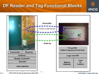 Ipico Df Rfid 20060428 1 | PPT | Technology & Computing