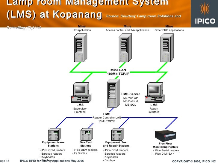 Ipico Df Rfid 20060428 1