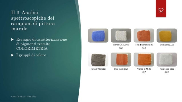 I Pigmenti Nellarte Tecniche Spettroscopiche Per La