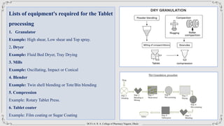 DCS’s A. R. A. College of Pharmacy Nagaon, Dhule
Lists of equipment's required for the Tablet
processing
1. Granulator
Example: High shear, Low shear and Top spray.
2. Dryer
Example: Fluid Bed Dryer, Tray Drying
3. Mills
Example: Oscillating, Impact or Conical
4. Blender
Example: Twin shell blending or Tote/Bin blending
5. Compression
Example: Rotary Tablet Press.
6. Tablet coater
Example: Film coating or Sugar Coating
 