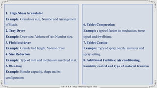 DCS’s A. R. A. College of Pharmacy Nagaon, Dhule
1. High Shear Granulator
Example: Granulator size, Number and Arrangement
of Blade.
2. Tray Dryer
Example: Dryer size, Volume of Air, Number size.
3. Fluid bed dryer
Example: Granule bed height, Volume of air
4. Size Reduction
Example: Type of mill and mechanism involved in it.
5. Blending
Example: Blender capacity, shape and its
configuration
6. Tablet Compression
Example : type of feeder its mechanism, turret
speed and dwell time.
7. Tablet Coating
Example: Type of spray nozzle, atomizer and
spray setting.
8. Additional Facilities: Air conditioning,
humidity control and type of material transfer.
 