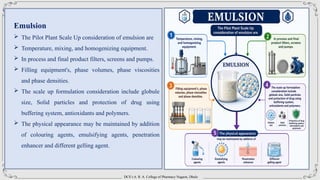 DCS’s A. R. A. College of Pharmacy Nagaon, Dhule
Emulsion
 The Pilot Plant Scale Up consideration of emulsion are
 Temperature, mixing, and homogenizing equipment.
 In process and final product filters, screens and pumps.
 Filling equipment's, phase volumes, phase viscosities
and phase densities.
 The scale up formulation consideration include globule
size, Solid particles and protection of drug using
buffering system, antioxidants and polymers.
 The physical appearance may be maintained by addition
of colouring agents, emulsifying agents, penetration
enhancer and different gelling agent.
 