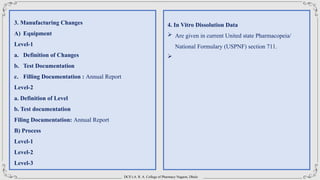 DCS’s A. R. A. College of Pharmacy Nagaon, Dhule
3. Manufacturing Changes
A) Equipment
Level-1
a. Definition of Changes
b. Test Documentation
c. Filling Documentation : Annual Report
Level-2
a. Definition of Level
b. Test documentation
Filing Documentation: Annual Report
B) Process
Level-1
Level-2
Level-3
4. In Vitro Dissolution Data
 Are given in current United state Pharmacopeia/
National Formulary (USPNF) section 711.

 