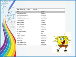 DATA DATA KELAS 12 SULIS
NAMA ALAMAT
AHMAD HASYIM ARIFIN BANJAREJO
AMINAHMAD KHOIRUL AMIN KUNDURAN
ANGGARA PUTRA NGARINGAN
ALVIN RAHMAD VATKHULLAH BOJONEGORO
ALVINA NURSANTI TODANAN
KIKIN KRISTIAWAN TODANAN
INDAH ASTRIANA KUNDURAN
LATHOIFUL MUJIB BLORA
LILIS SETYANINGSIH NGARINGAN
NELI NURLINA KUNDURAN
NUR LAILATUSSAIDAH BLORA
NUR ALIF PATI
M.ABDUL KHOLIQ H GROBOGAN
SAMSUL MA'ARIF BOJONEGORO
SITI KHOLISSOH KUNDURAN
SITI SULISTINI NGARINGAN
SYARIF HIDAYATULLAH NGAWEN
AHMAD HIDAYATULLAH KUNDURAN
 