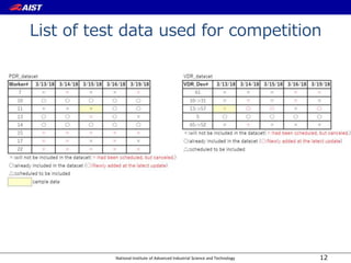 National Institute of Advanced Industrial Science and Technology
List of test data used for competition
12
 