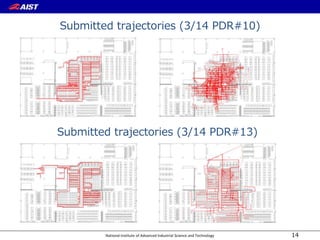 National Institute of Advanced Industrial Science and Technology
Submitted trajectories (3/14 PDR#10)
14
Submitted trajectories (3/14 PDR#13)
 