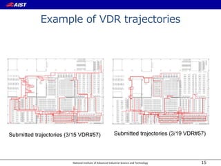 National Institute of Advanced Industrial Science and Technology
Example of VDR trajectories
15
Submitted trajectories (3/19 VDR#57)Submitted trajectories (3/15 VDR#57)
 