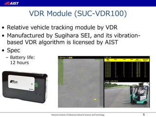 National Institute of Advanced Industrial Science and Technology
VDR Module (SUC-VDR100)
• Relative vehicle tracking module by VDR
• Manufactured by Sugihara SEI, and its vibration-
based VDR algorithm is licensed by AIST
• Spec
– Battery life:
12 hours
6
 