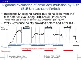 National Institute of Advanced Industrial Science and Technology
Rigorous evaluation of error accumulation by BUP
(BLE Unreachable Period)
• Intentionally deleting partial BLE signal logs from the
test data for evaluating PDR accumulated error
Period when BLE signals are deleted: BLE unreachable period (BUP)
• WMS Reference points provided before and after BUP
BUPBUP BUPRSSI
of BLE tag.
Evaluation Points by WMS
⇒ Position data are hided
Correction Points by WMS
⇒ Position data are provided
t
Evaluating positional errors of integrated localization system with BLE beacon
Evaluating accumulated errors caused by only PDR
Emedian_error
Eaccum_error
 
