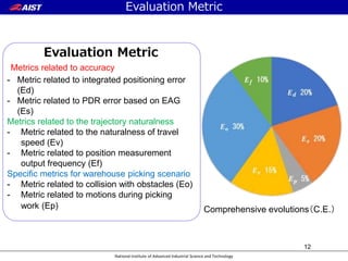 National Institute of Advanced Industrial Science and Technology
12
Metrics related to accuracy
- Metric related to integrated positioning error
(Ed)
- Metric related to PDR error based on EAG
(Es)
Metrics related to the trajectory naturalness
- Metric related to the naturalness of travel
speed (Ev)
- Metric related to position measurement
output frequency (Ef)
Specific metrics for warehouse picking scenario
- Metric related to collision with obstacles (Eo)
- Metric related to motions during picking
work (Ep)
Evaluation Metric
Comprehensive evolutions（C.E.）
Evaluation Metric
 