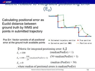 National Institute of Advanced Industrial Science and Technology
Metric related to integrated positioning error
(Ed)
13
Pos Err: Vector consists of all positional
error at the ground truth available points
Calculating positional error as
Euclid distance between
ground truth by WMS and
points in submitted trajectory
 