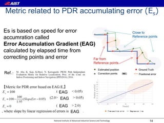 National Institute of Advanced Industrial Science and Technology
Metric related to PDR accumulating error (Es)
14
EAG
EAG
EAG
EAG
Es is based on speed for error
accumration called
Error Accumulation Gradient (EAG)
calculated by elapsed time from
correcting points and error
Ref.：
 