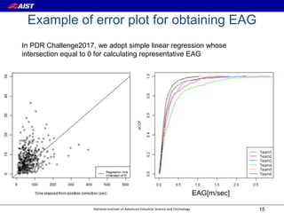 National Institute of Advanced Industrial Science and Technology
Example of error plot for obtaining EAG
15
In PDR Challenge2017, we adopt simple linear regression whose
intersection equal to 0 for calculating representative EAG
EAG[m/sec]
 