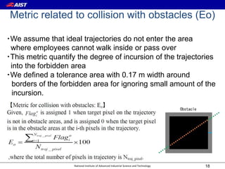 National Institute of Advanced Industrial Science and Technology
Metric related to collision with obstacles (Eo)
18
・We assume that ideal trajectories do not enter the area
where employees cannot walk inside or pass over
・This metric quantify the degree of incursion of the trajectories
into the forbidden area
・We defined a tolerance area with 0.17 m width around
borders of the forbidden area for ignoring small amount of the
incursion.
 