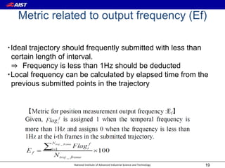 National Institute of Advanced Industrial Science and Technology
Metric related to output frequency (Ef)
19
・Ideal trajectory should frequently submitted with less than
certain length of interval.
⇒ Frequency is less than 1Hz should be deducted
・Local frequency can be calculated by elapsed time from the
previous submitted points in the trajectory
 